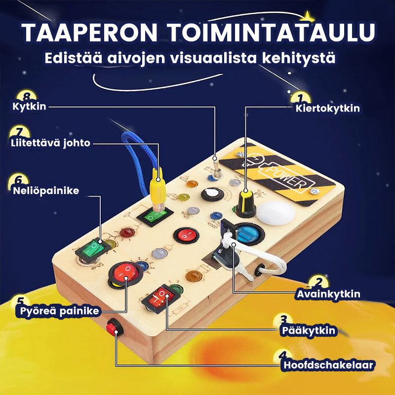 Taaperon aktivointitaulu