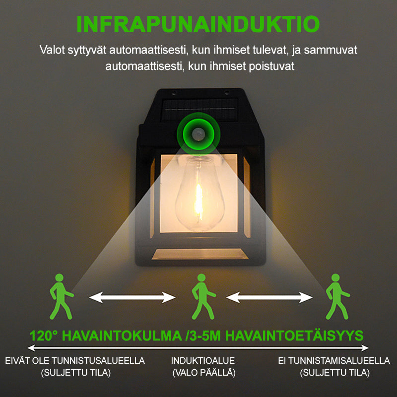 Aurinkoenergialla toimiva volframi seinävalaisin