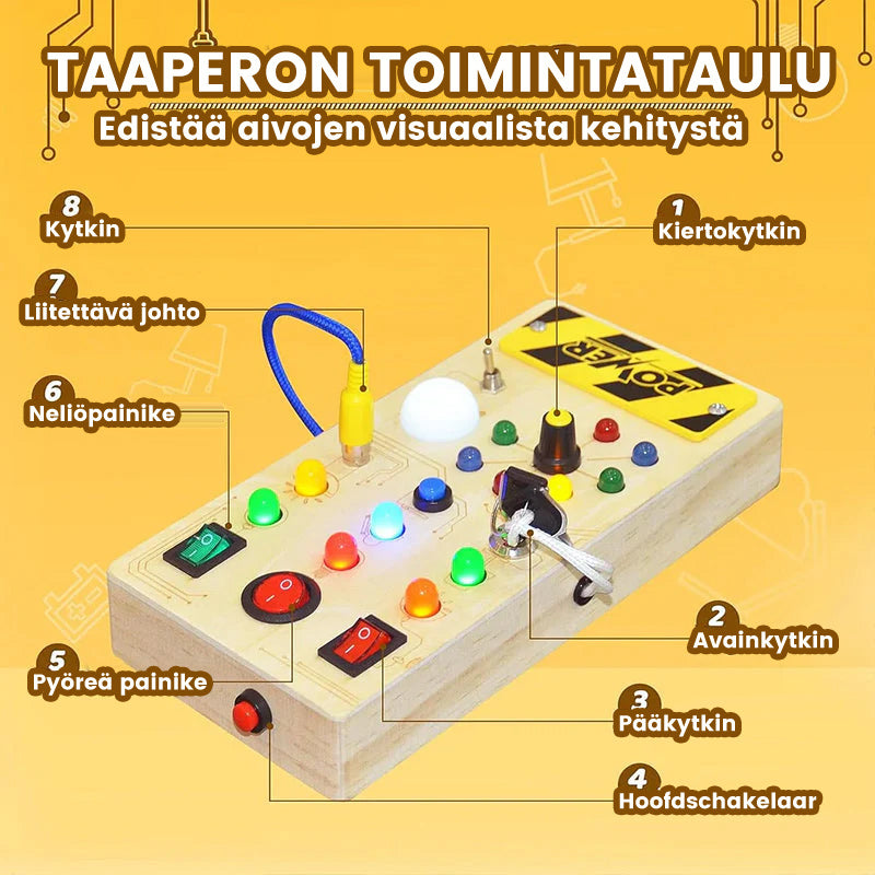 Taaperon aktivointitaulu