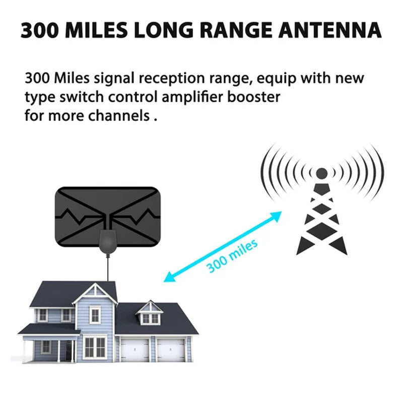 2022 päivitetty DIGITAALINEN HDTV ANTENNI 4K